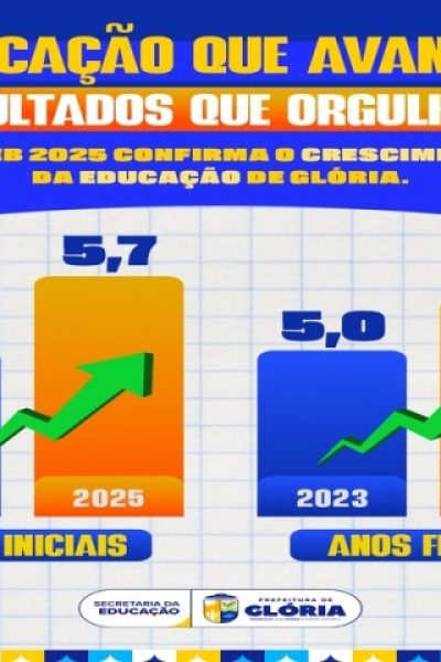 Educação de Glória avança no IDEB e escolas da rede municipal alcançam resultados expressivos