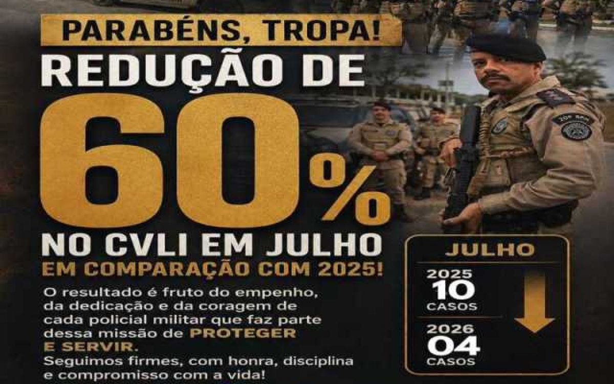 COMANDANTE DO 20º BPM ELOGIA A TROPA APÓS BATALHÃO ALCANÇAR MARCA HISTÓRICA DE 60% DE REDUÇÃO NOS HOMICÍDIOS NO MÊS DE JULHO