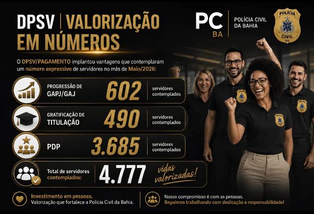 Mais de 4.700 servidores são valorizados com gratificações e progressão