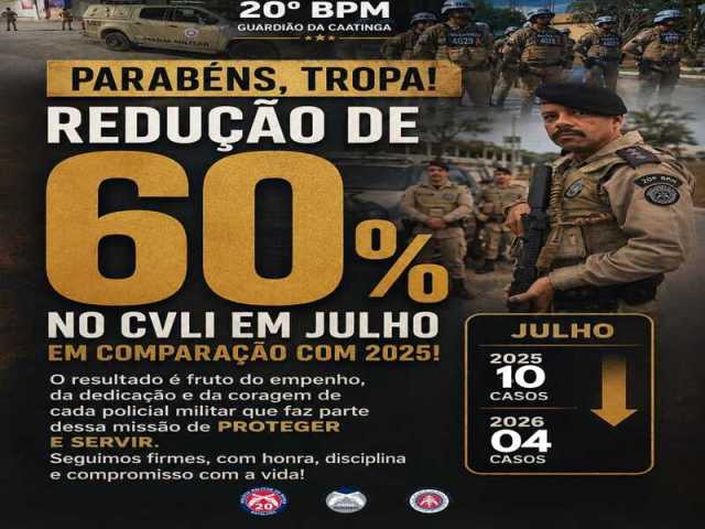 COMANDANTE DO 20º BPM ELOGIA A TROPA APÓS BATALHÃO ALCANÇAR MARCA HISTÓRICA DE 60% DE REDUÇÃO NOS HOMICÍDIOS NO MÊS DE JULHO